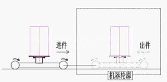 單轉(zhuǎn)盤工作說明圖